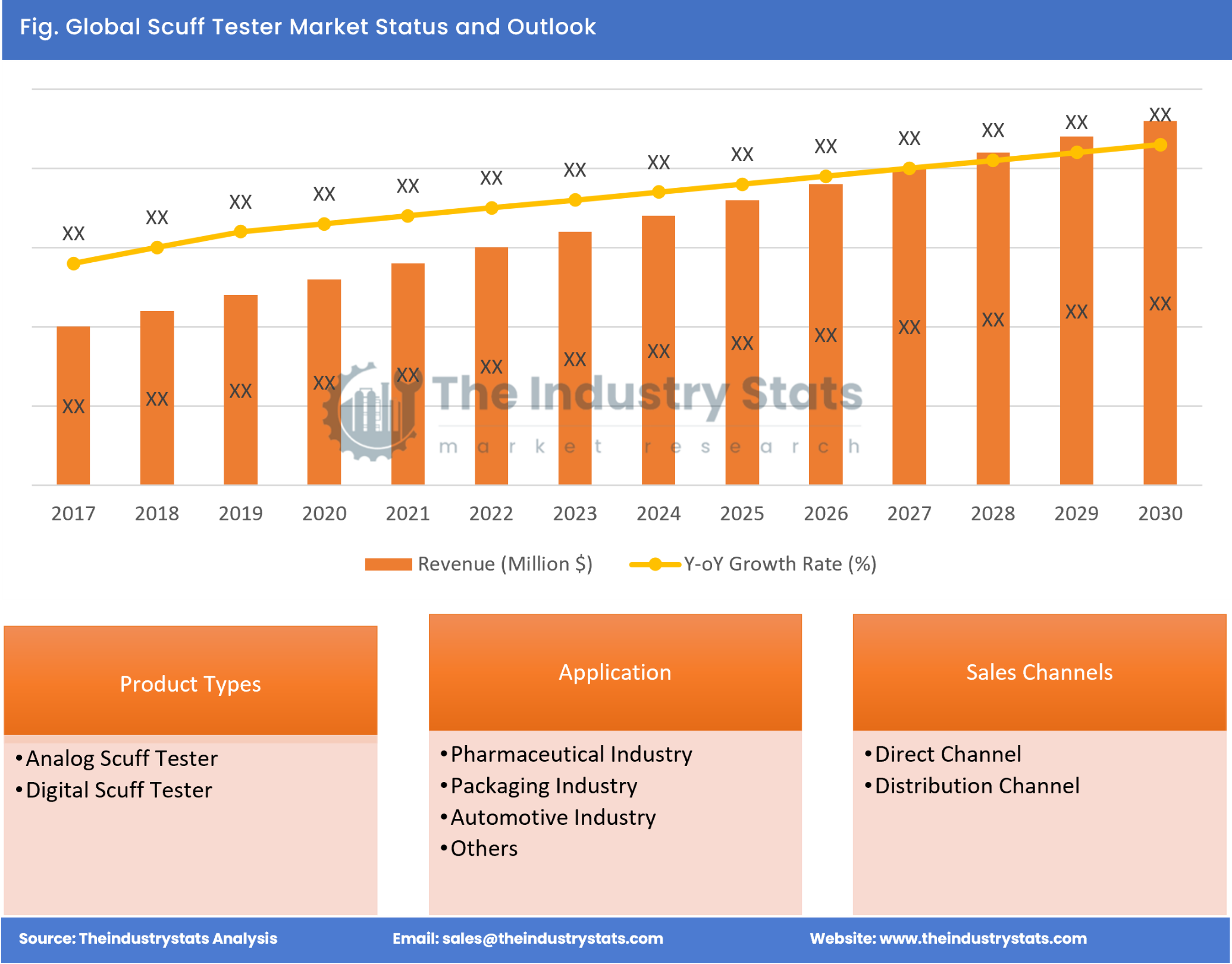 Scuff Tester Status & Outlook